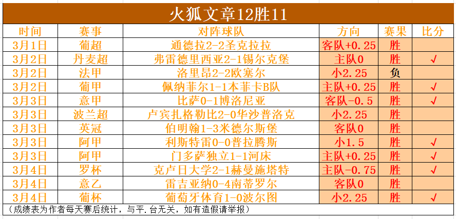 费内巴切,连冠挑战加,2026世界杯,2026世界杯,世界杯最新消息,赛事安排,比赛预告,球队动态