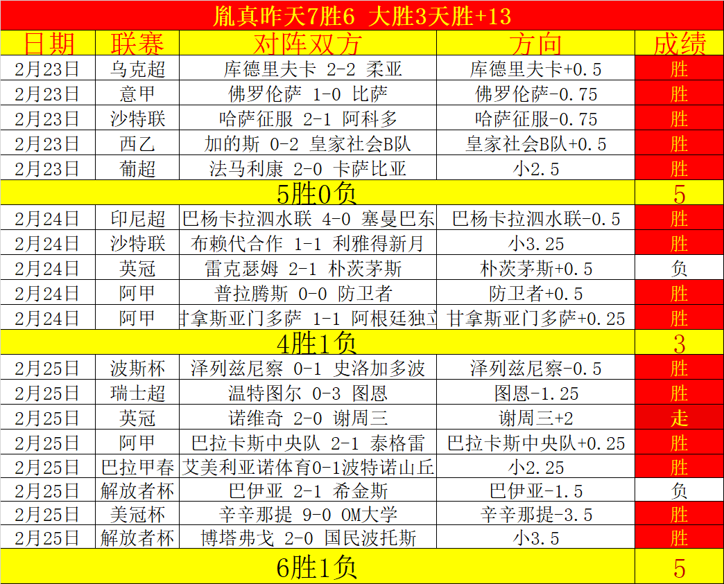 苏翊鸣晋级,阿斯本站决,央视体育同,2026世界杯,世界杯最新消息,赛事安排,比赛预告,球队动态