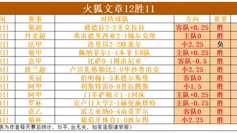 费内巴切16天9胜 10连冠挑战加剧